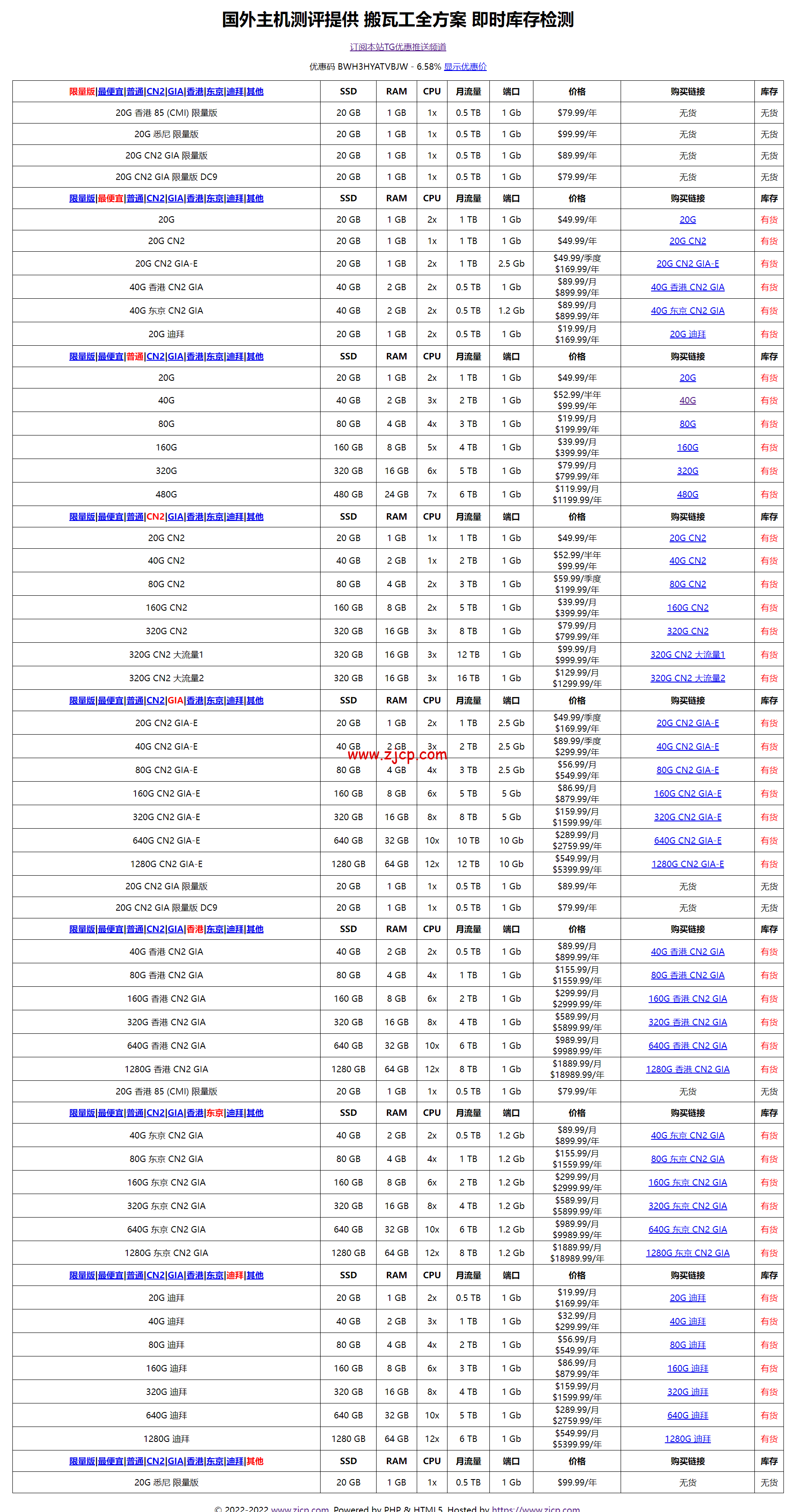 1660316564 国外主机测评提供 搬瓦工全方案 即时库存检测