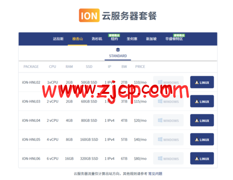 iONcloud: 新增美国夏威夷VPS,1核/2G内存/50GSSD硬盘/2TB流量/1Gbps带宽,$10/月起-国外主机测评