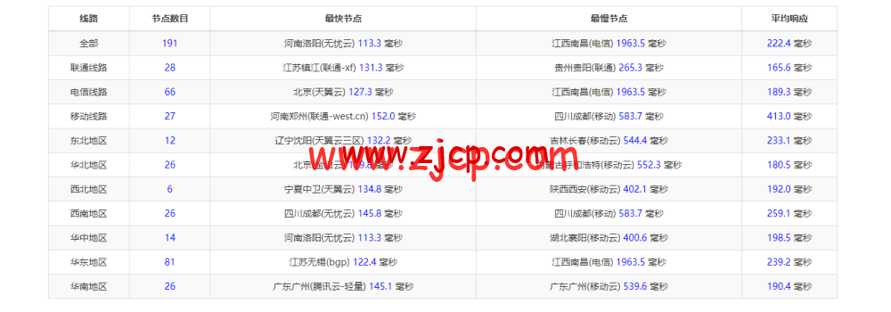 20220429 626b2acea64d7
