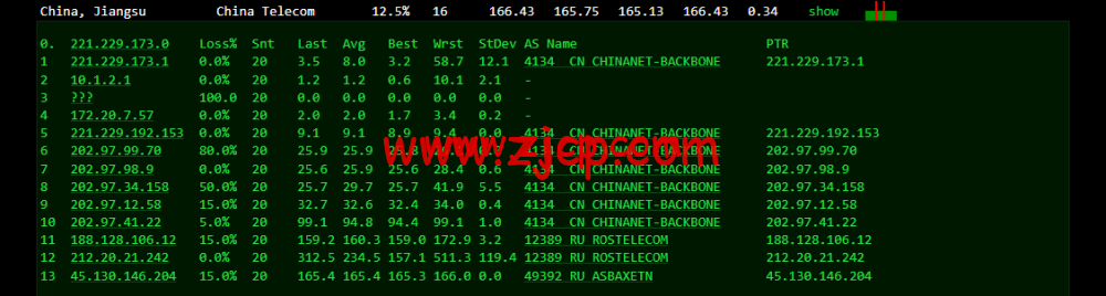 20220429 626b2acf2f61a