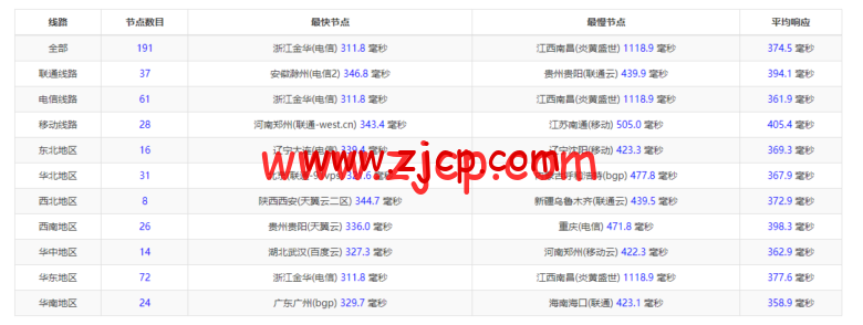 20220429 626b3a2bb1b58