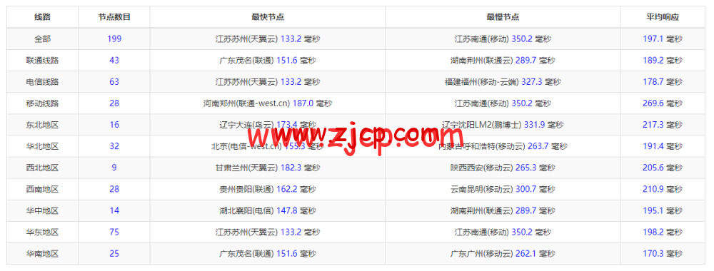 20220429 626b42ace3492