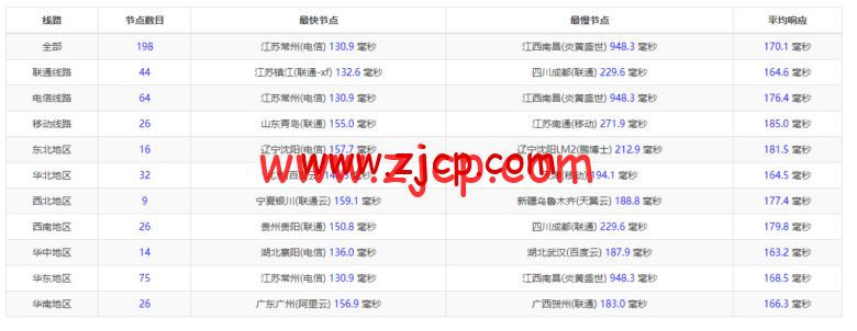 20220429 626b42bddfa8b