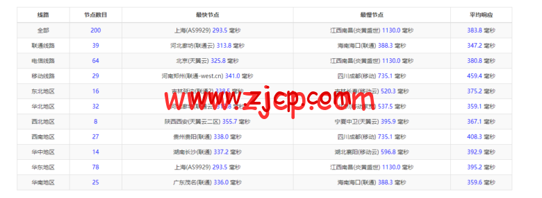 20220501 626d6297d297e