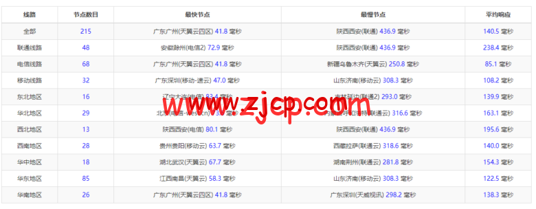 20220515 6280bcc2cfb78