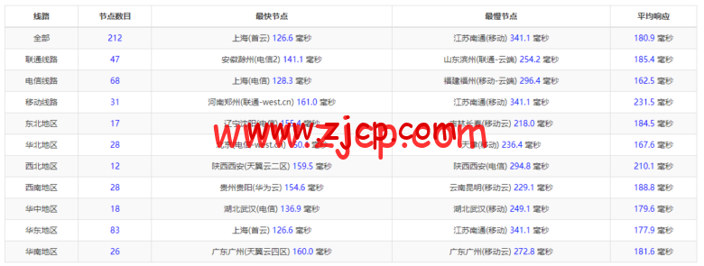 20220515 62810f754a2ad