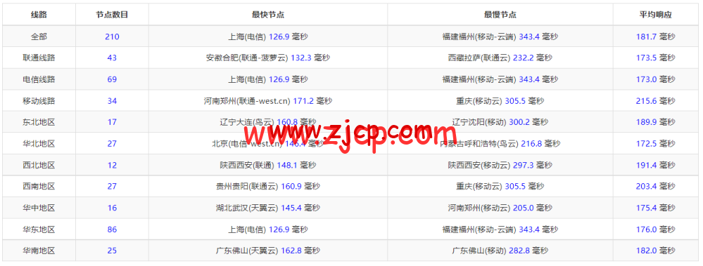 20220704 62c2ff98ccbdc