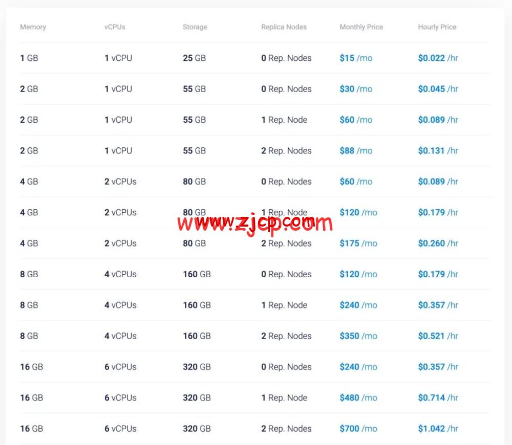rp-pricing-table-1024x891.webp