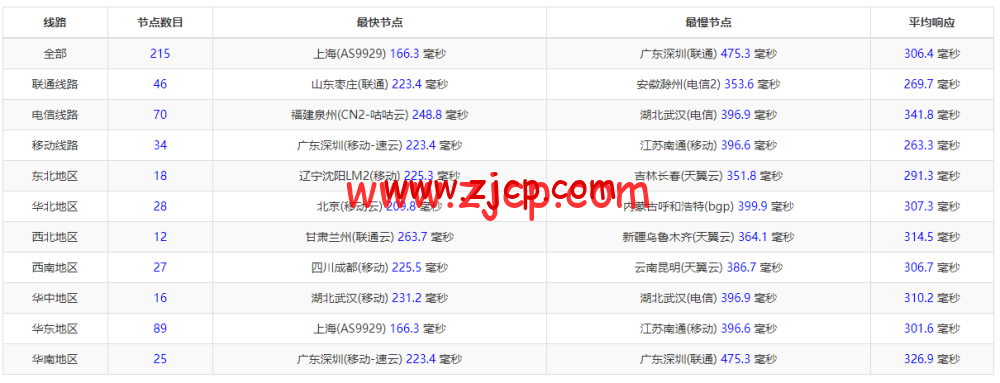 20220706 62c59cbc8da93