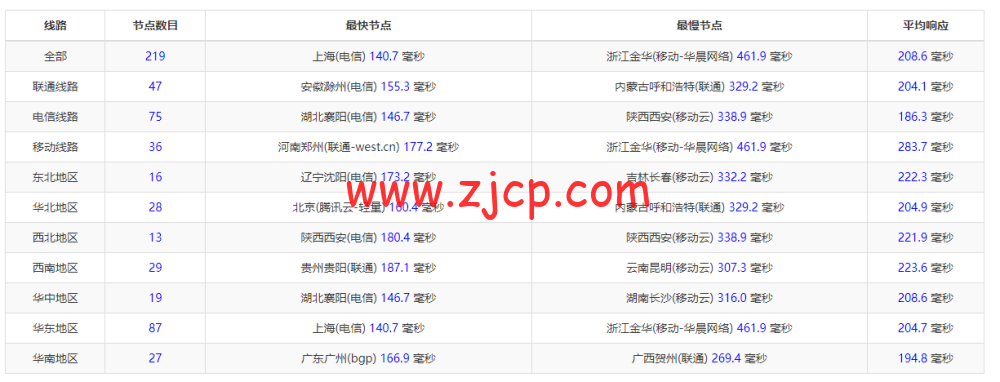 20221006 633ed13be7fb3