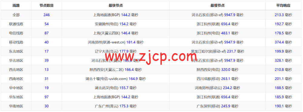 20230310 640ade12d0607