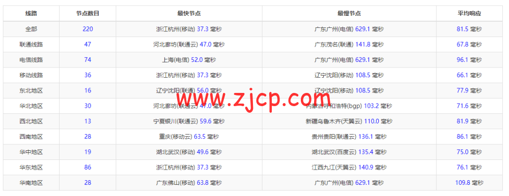 20221011 634569ab89563