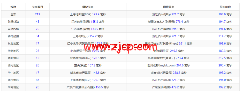 20220616 62ab4996ccab3