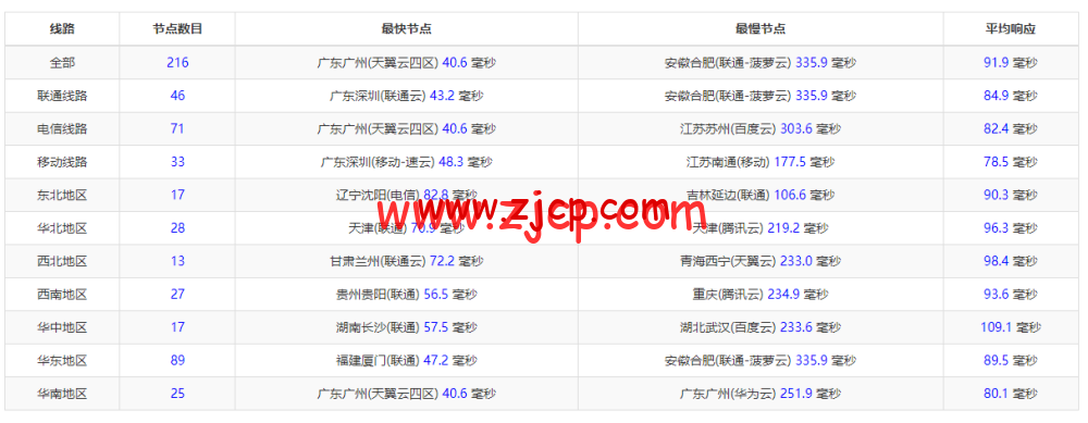 20220617 62abe5aa61e7a