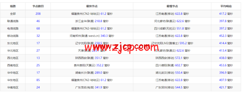 20220918 632728ed8ee6a
