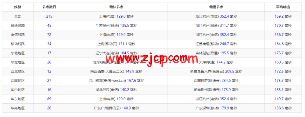 20220625 62b726f2e8cd1