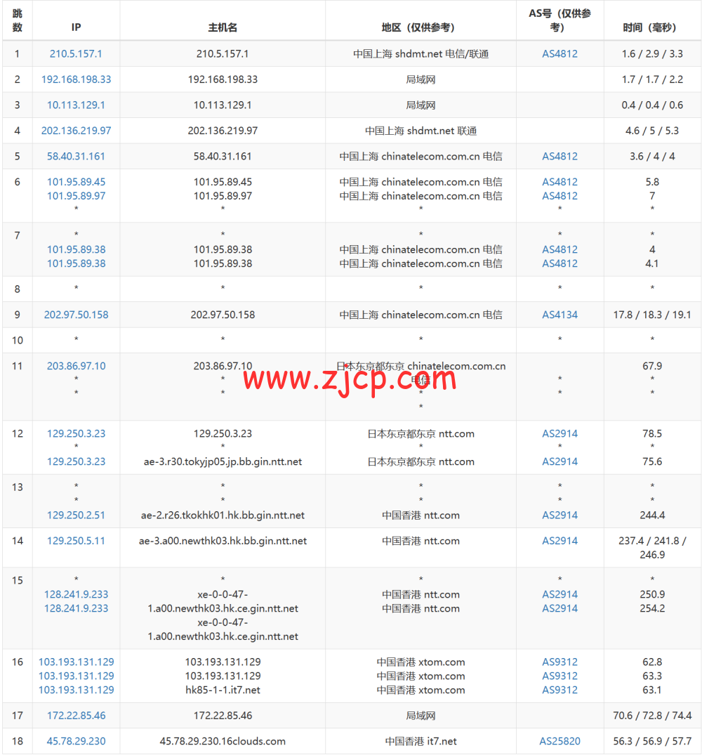 搬瓦工:中国香港HK85机房路由恢复至CMI线路直连,附最新路由测试 30 20230326 64200a5ec9acf