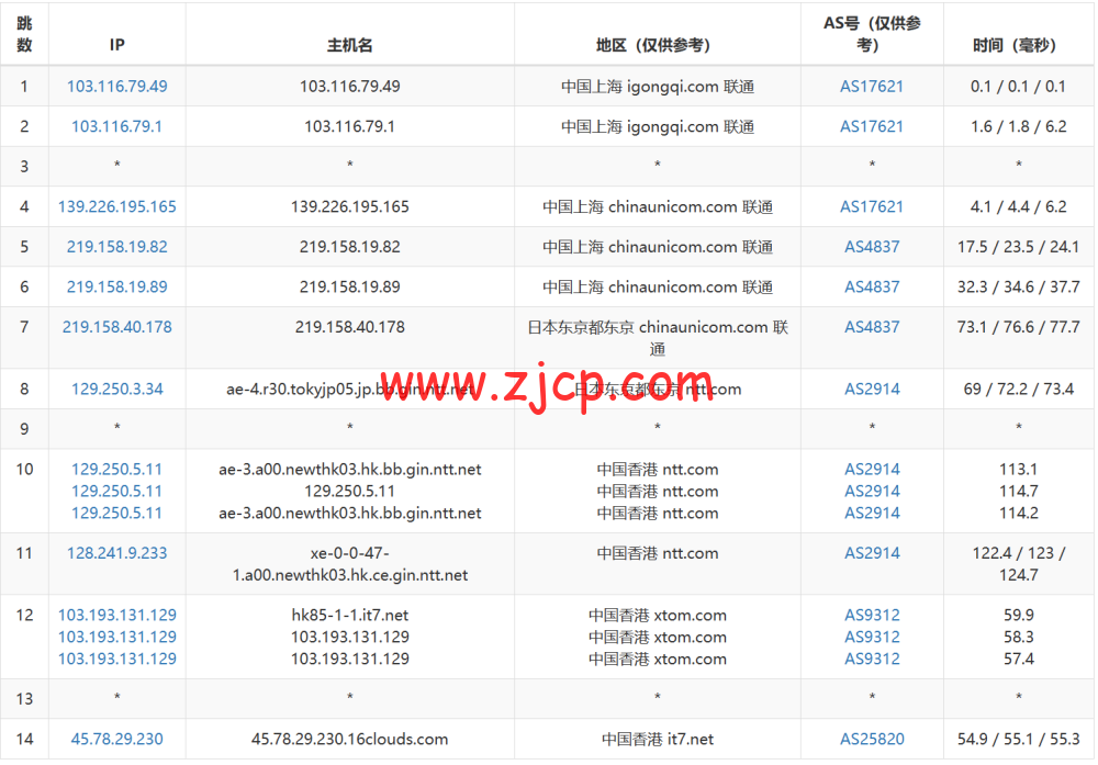 搬瓦工:中国香港HK85机房路由恢复至CMI线路直连,附最新路由测试 31 20230326 64200a5f58f11
