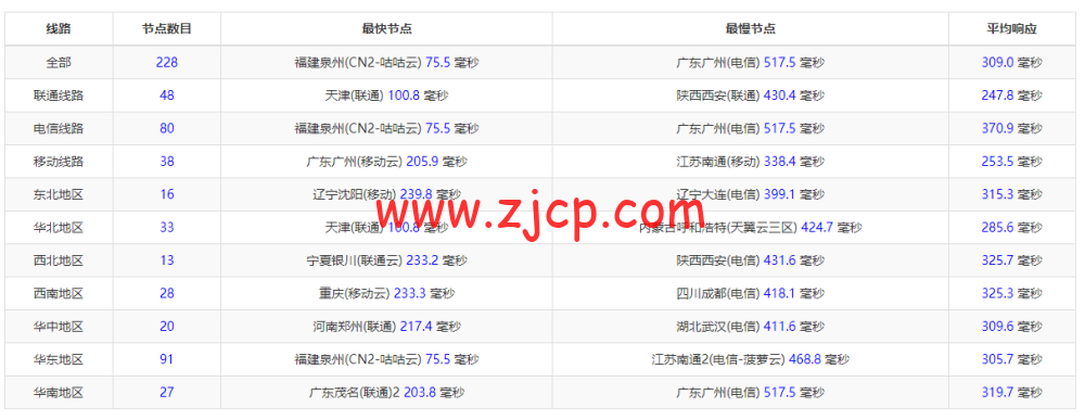 20221030 635e82d32b631