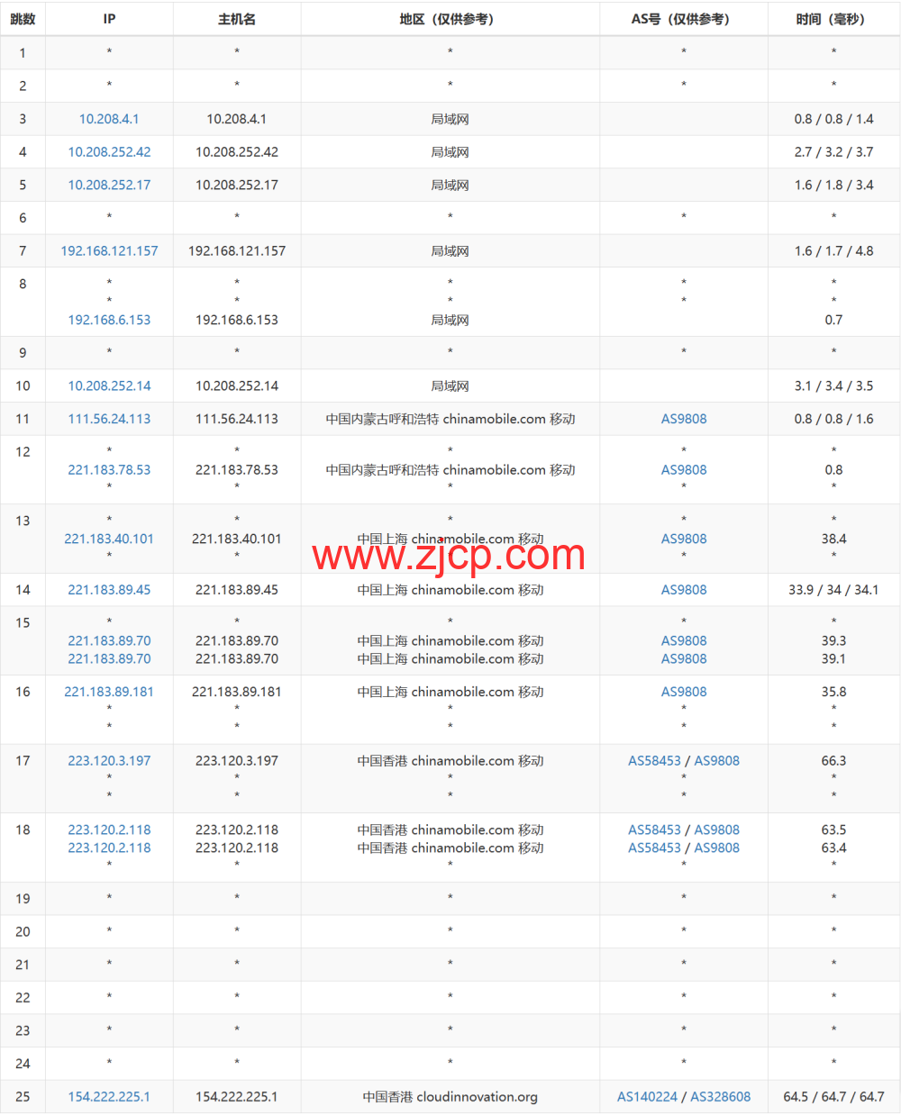 蓝米云香港CN2服务器的价格怎么样？蓝米云香港CN2服务器低至29元起  第1张
