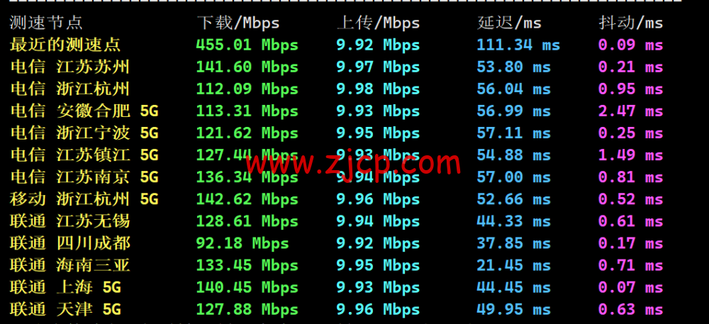 3AM:香港云服务器,10Mbps-200Mbps大带宽,219元/月起,附简单测评 74 20240525 66513bbbd8df9