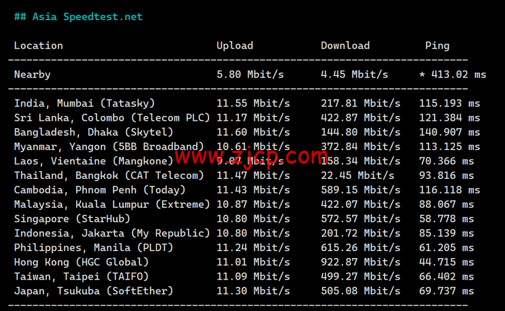 3AM:香港云服务器,10Mbps-200Mbps大带宽,219元/月起,附简单测评 75 20240525 66513bbd0853f