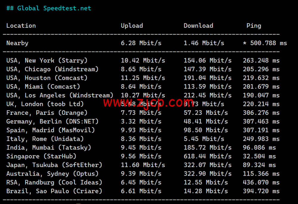 3AM:香港云服务器,10Mbps-200Mbps大带宽,219元/月起,附简单测评 76 20240525 66513bbe76031
