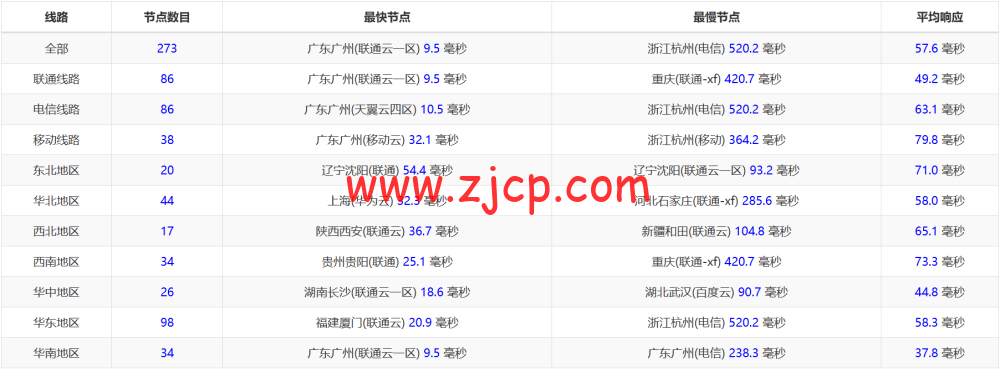 3AM:香港云服务器,10Mbps-200Mbps大带宽,219元/月起,附简单测评 81 20240525 66513bc4ad3ee