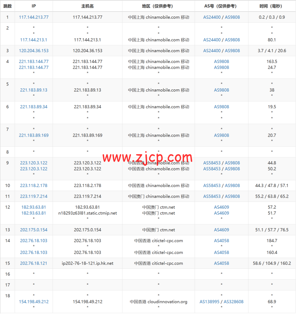 3AM:香港云服务器,10Mbps-200Mbps大带宽,219元/月起,附简单测评 85 20240525 66513bcb16fca