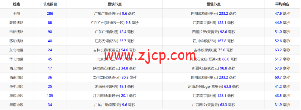 桔子数据:香港CN2云服务器,16核/16GB内存/100GB数据盘,128元/月,简单测评数据分享 32 20240703 668567ba554b1