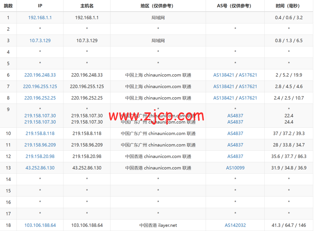 桔子数据:香港CN2云服务器,16核/16GB内存/100GB数据盘,128元/月,简单测评数据分享 35 20240703 668567c01a3f9