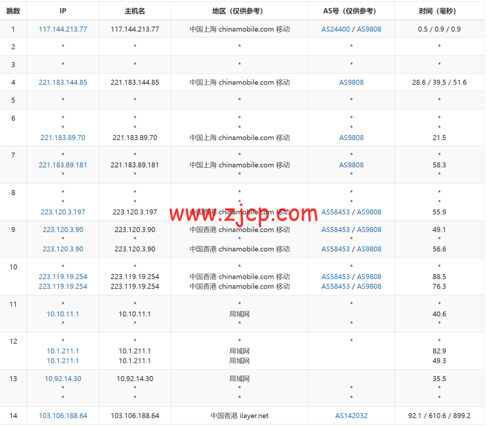 桔子数据:香港CN2云服务器,16核/16GB内存/100GB数据盘,128元/月,简单测评数据分享 36 20240703 668567c1cfa92