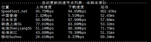 莱卡云:日本大带宽服务器VPS,三网直连大陆优化,35元/月,附简单测评 27 20250919 68cd84a524657