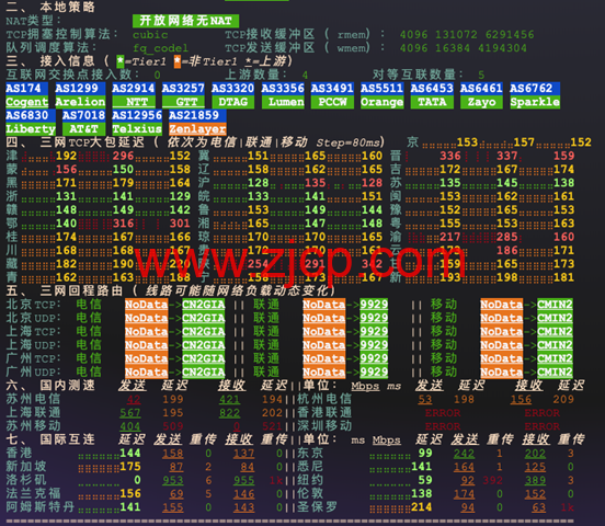 ZORO:美国 / 香港/ 英国 / 德国 / 日本原生双ISP|住宅IP VPS|盲盒活动|月付28.8起 9 20250910 68c13674ef567