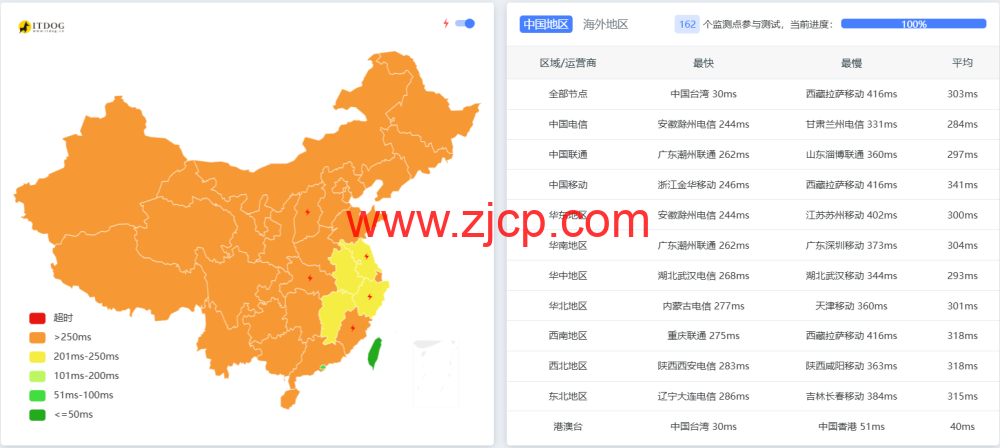 荫云YINNET:日本双ISP/住宅IPVPS,8折优惠,低至$8/月,简单测评 41 20251008 68e68d73710cc