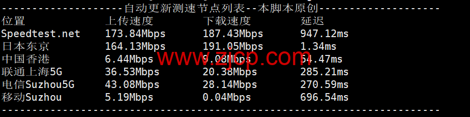 荫云YINNET:日本双ISP/住宅IPVPS,8折优惠,低至$8/月,简单测评 51 20251008 68e68d786af7f