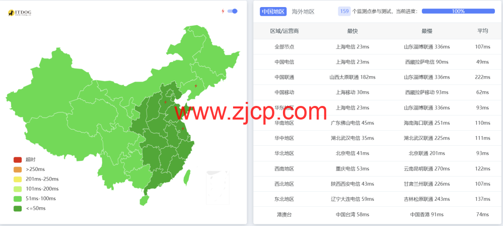 莱卡云:韩国ISP VPS,双ISP动态住宅IP,68元/月起,网络速度与延迟、连接稳定性,以及IP地址的流媒体解锁能力测评 29 20251127 69286a7e4a3a7