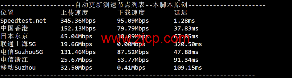 莱卡云:韩国ISP VPS,双ISP动态住宅IP,68元/月起,网络速度与延迟、连接稳定性,以及IP地址的流媒体解锁能力测评 30 20251127 69286a8c528b9