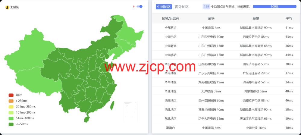 莱卡云:香港bgp大宽带,10 -- 30Mbps带宽,月付25元起,配置/流媒体/IP质量等简单测评 43 20251202 692efec89db16