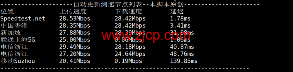 莱卡云:香港bgp大宽带,10 -- 30Mbps带宽,月付25元起,配置/流媒体/IP质量等简单测评 45 20251202 692f1494b66b7