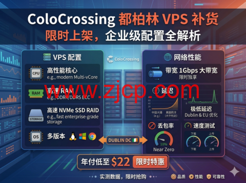 ColoCrossing 都柏林 VPS 补货|年付低至 $22,1Gbps 大带宽企业级配置限时上架-国外主机测评